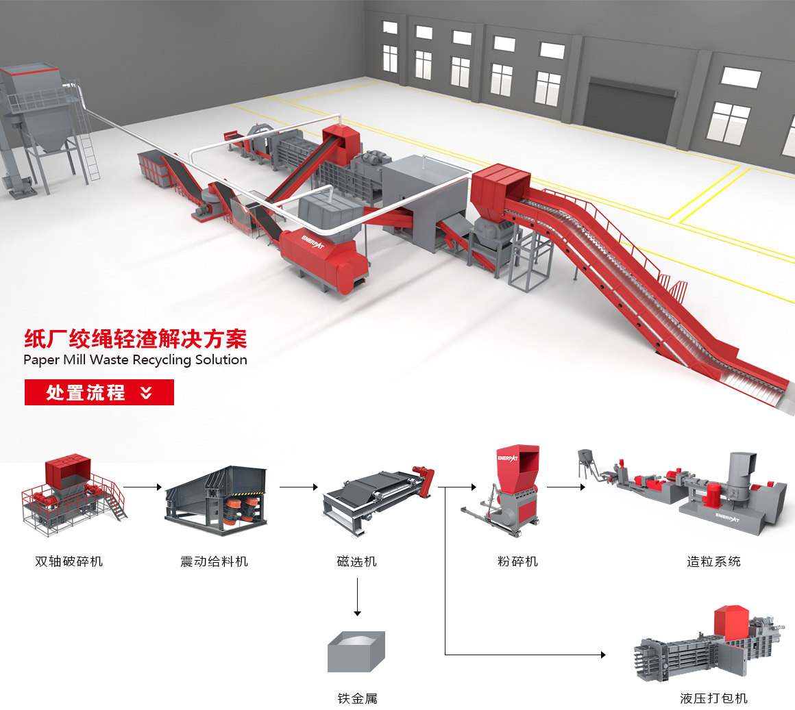 造紙廠(chǎng)絞繩輕渣解決方案