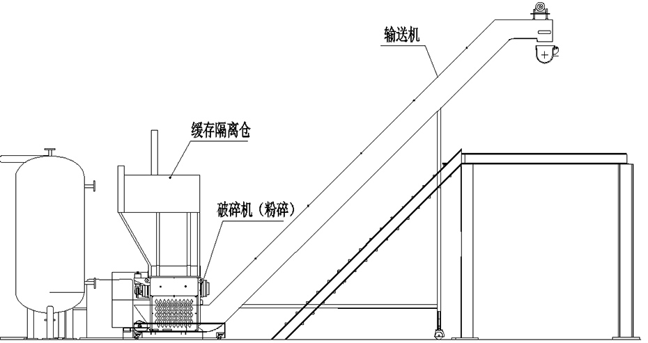 天楹與恩派特定制全自動醫(yī)療垃圾破碎處理設備案例