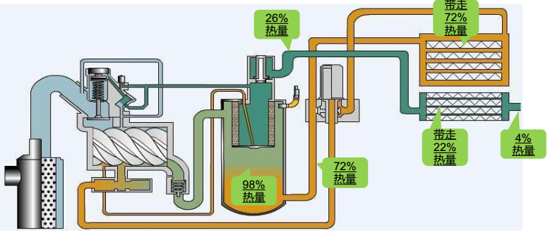 1681209680255261.png 空壓機余熱回收04.png